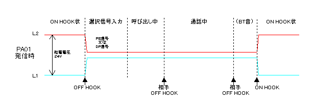 PA01�̔��M���̋��d�ɐ�����