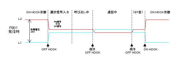 PB01�̔��M���̋��d�ɐ�����